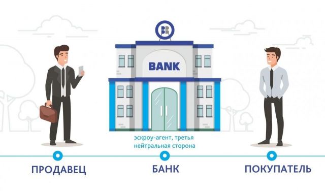 Объём средств на эскроу-счетах Ставропольского края превысил 2 миллиарда рублей Объём средств на эскроу-счетах Ставропольского края превысил 2 миллиарда рублей