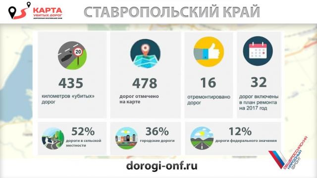 Жители Ставрополья выбрали десятку самых «убитых дорог» Жители Ставрополья выбрали десятку самых «убитых дорог»