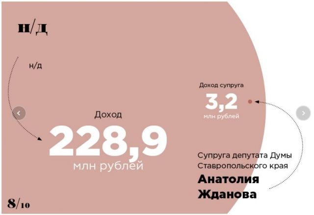 Жена депутата Думы Ставропольского края попала в список «Форбс» Жена депутата Думы Ставропольского края попала в список «Форбс»