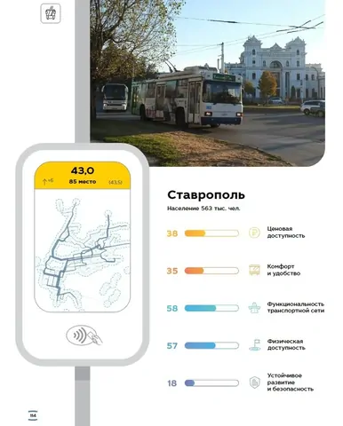 Ставрополь занял 85 место из 100 в рейтинге качества общественного транспорта