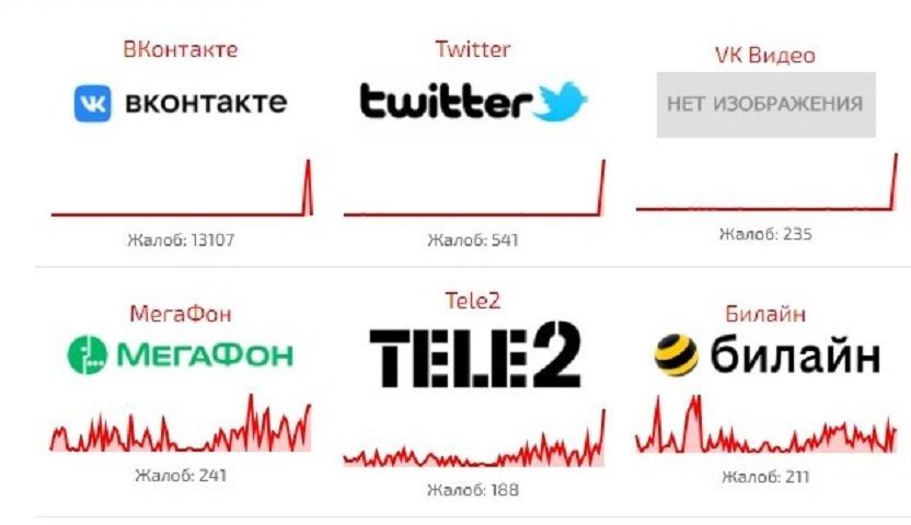 Пользователи «Вконтакте» отмечают массовый сбой в работе соцсети