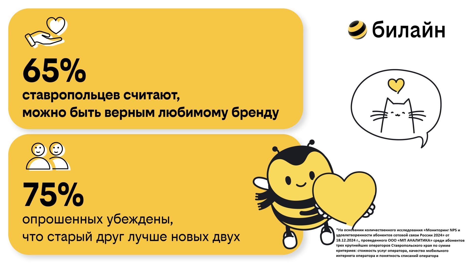 «Он меня не подведет»: билайн узнал мнение ставропольцев о старых друзьях