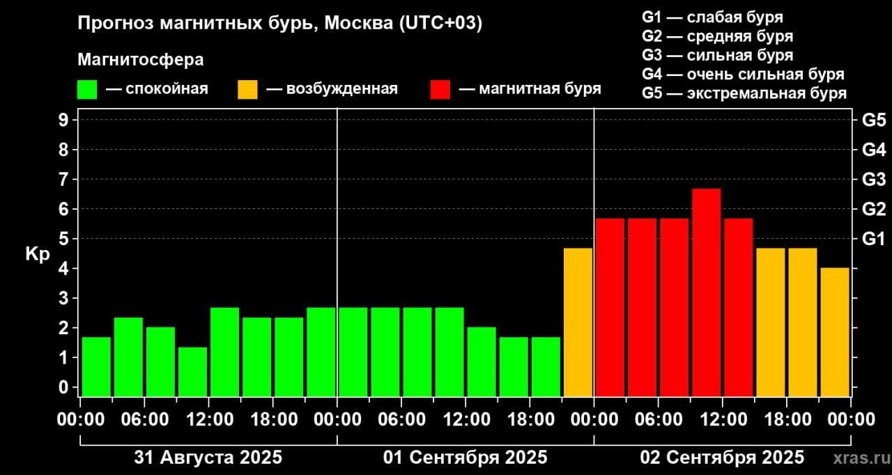 Сильная магнитная буря накроет планету 2 сентября