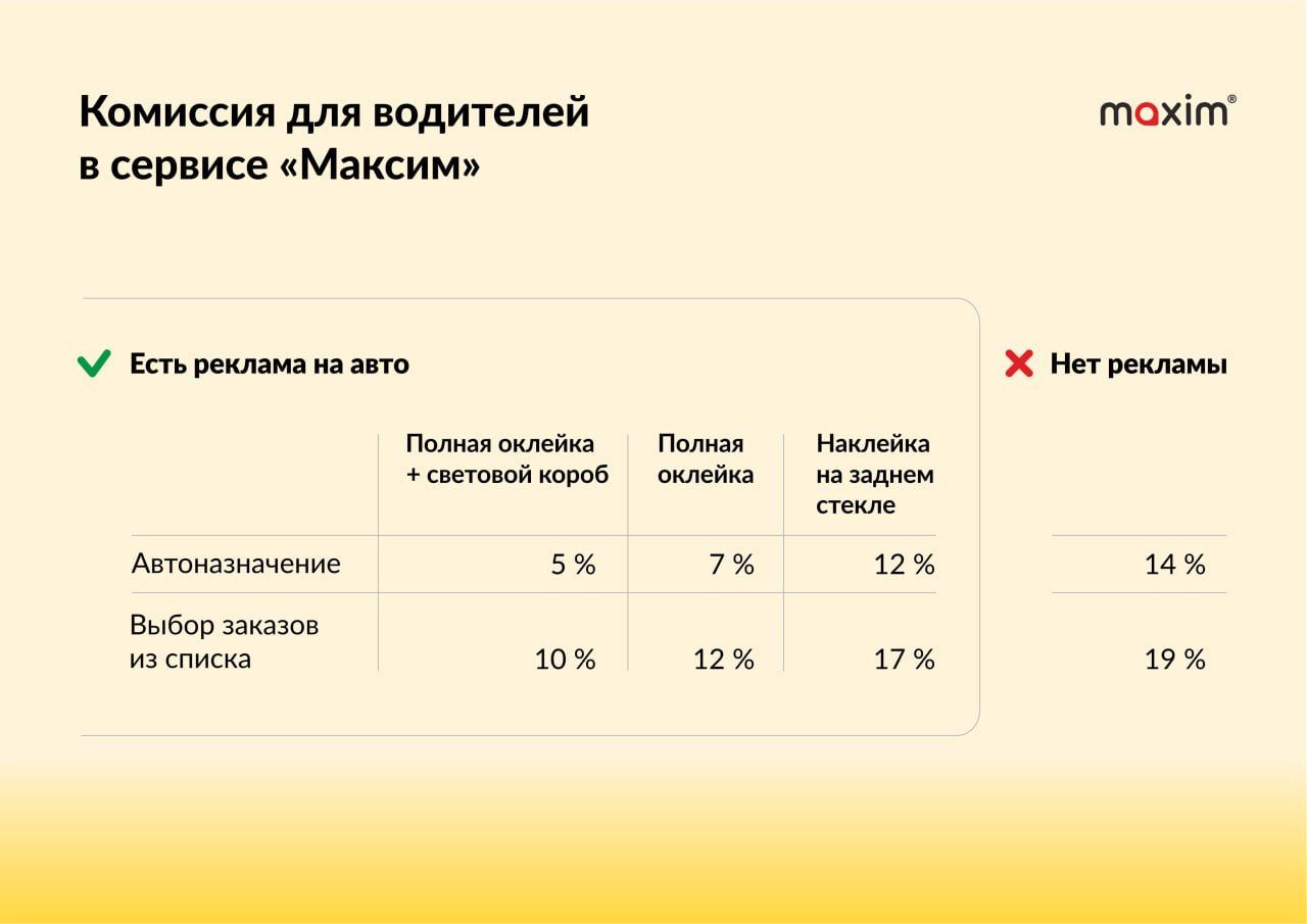 В Ставрополе сервис «Максим» снижает комиссию для водителей