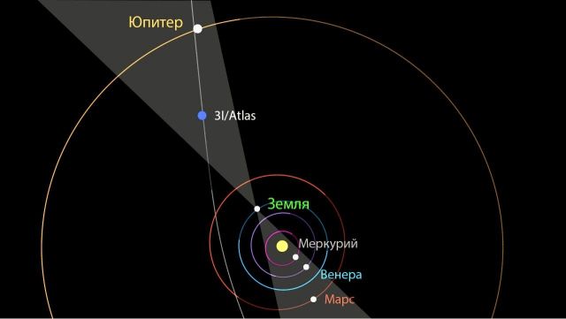 Межзвездный объект с аномальными свойствами примет участие в параде планет