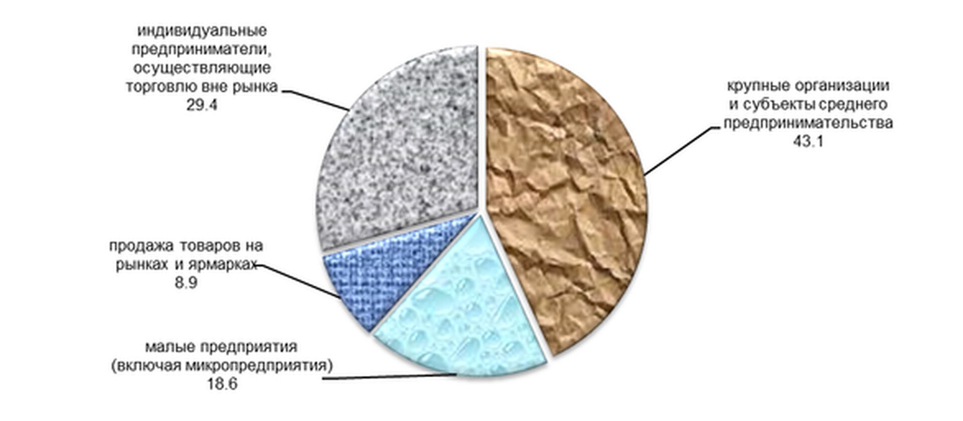 Оборот розничной торговли на Ставрополье превысил триллион рублей в 2025 году