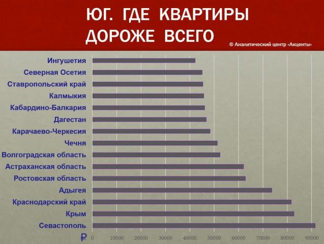 Рост цен на недвижимость прогнозируется в России Рост цен на недвижимость прогнозируется в России