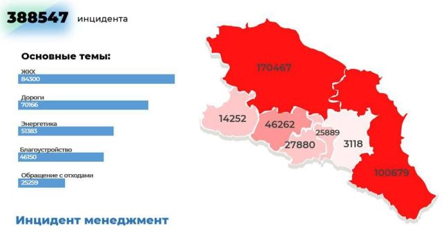 Ставрополье лидирует в СКФО по числу онлайн-обращений жителей к властям
