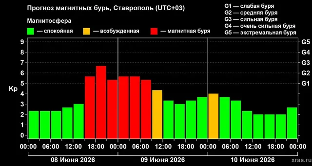 Сильная магнитная буря накроет Ставрополье вечером 8 июня